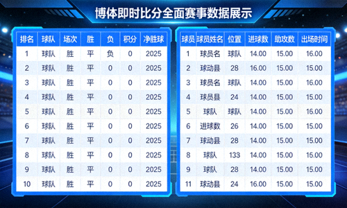博体即时比分全面赛事数据展示 - 足球联赛积分榜和球员数据统计界面