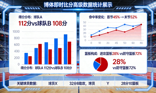 博体即时比分高级数据统计展示 - 篮球比赛中的高级数据分析图表