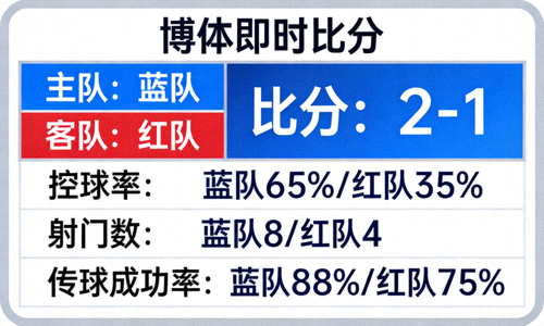 博体即时比分实时数据同步展示 - 直播界面中的比分、控球率等数据统计
