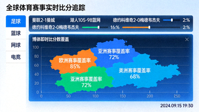 全球体育赛事实时比分追踪界面 - 博体即时比分数据覆盖图